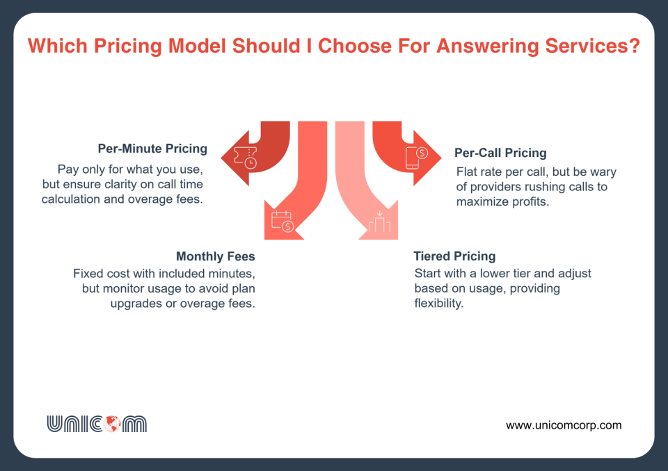 Answer Office Rates Answering Service Pricing 2026: Ultimate Guide To Smart Costs